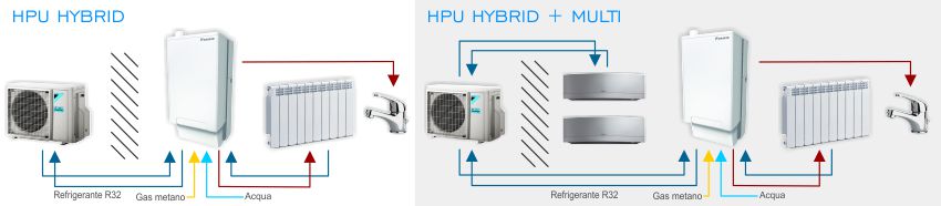 Schemi di funzionamento HPU Hybrid